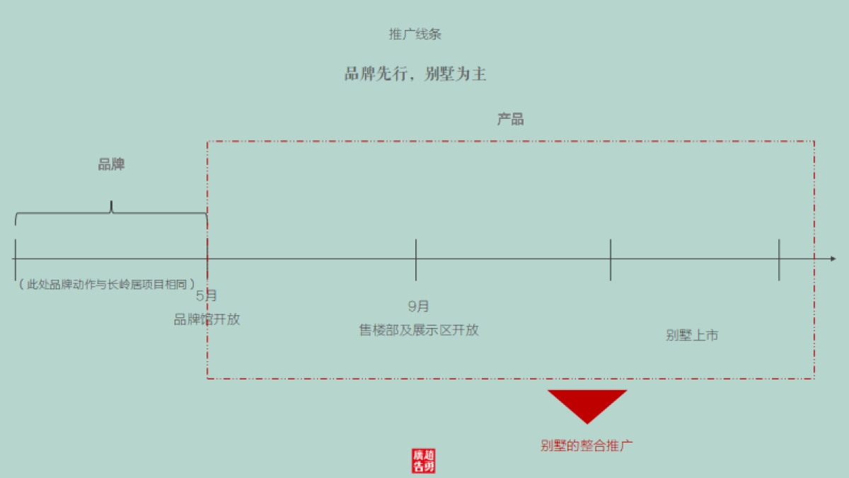 深圳赵勇广告-中冶万宝项目整合推广方案_第3页