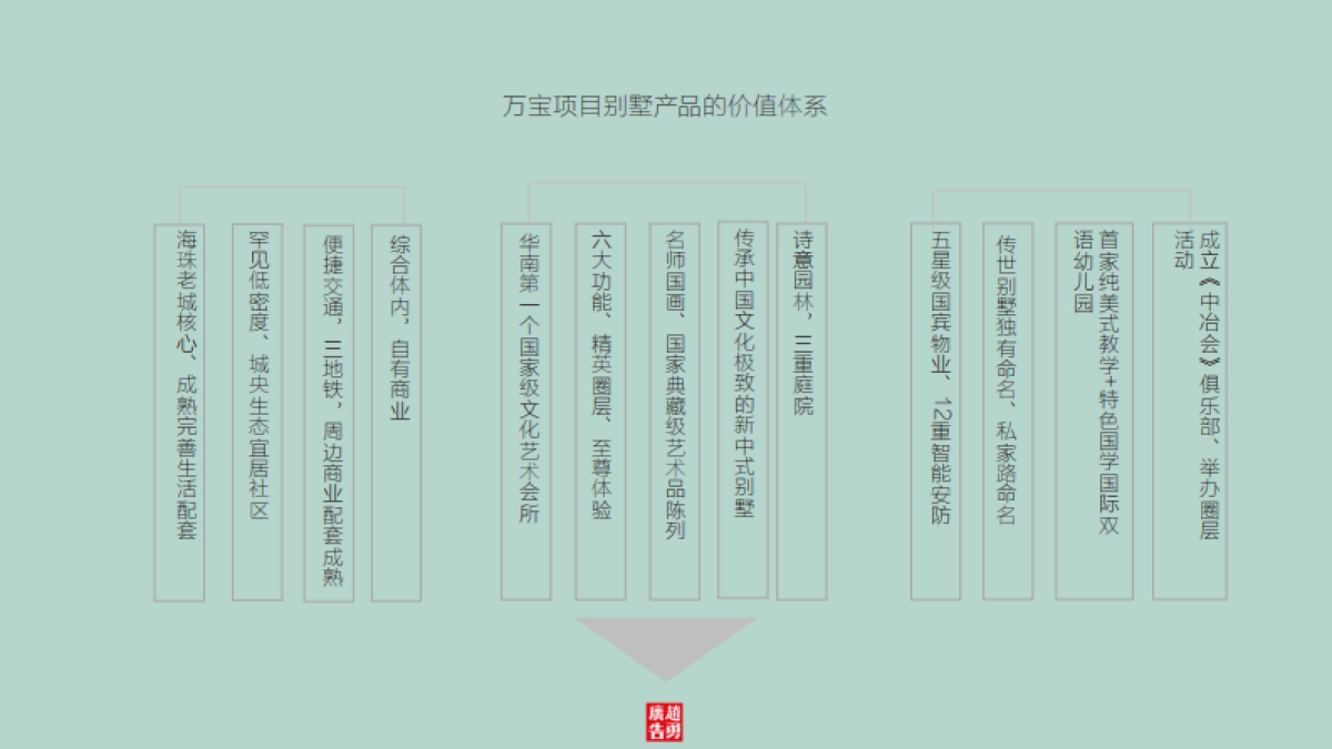 深圳赵勇广告-中冶万宝项目整合推广方案_第6页