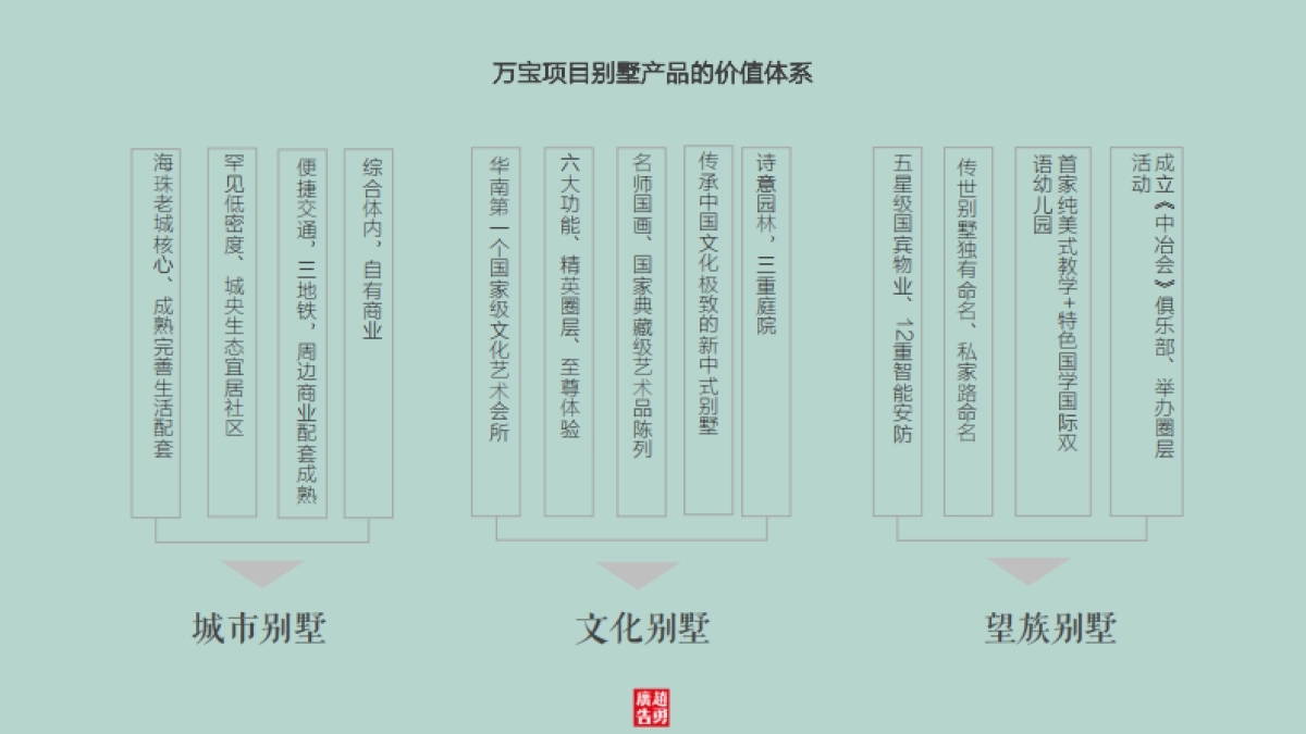 深圳赵勇广告-中冶万宝项目整合推广方案_第7页