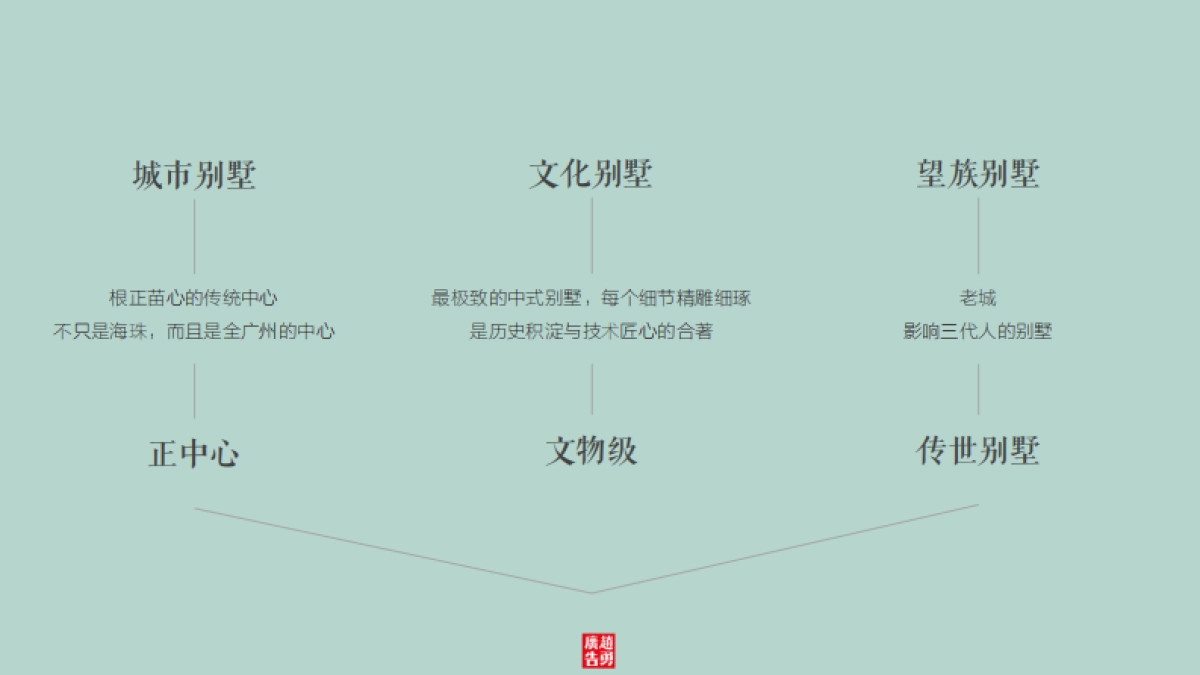 深圳赵勇广告-中冶万宝项目整合推广方案_第8页