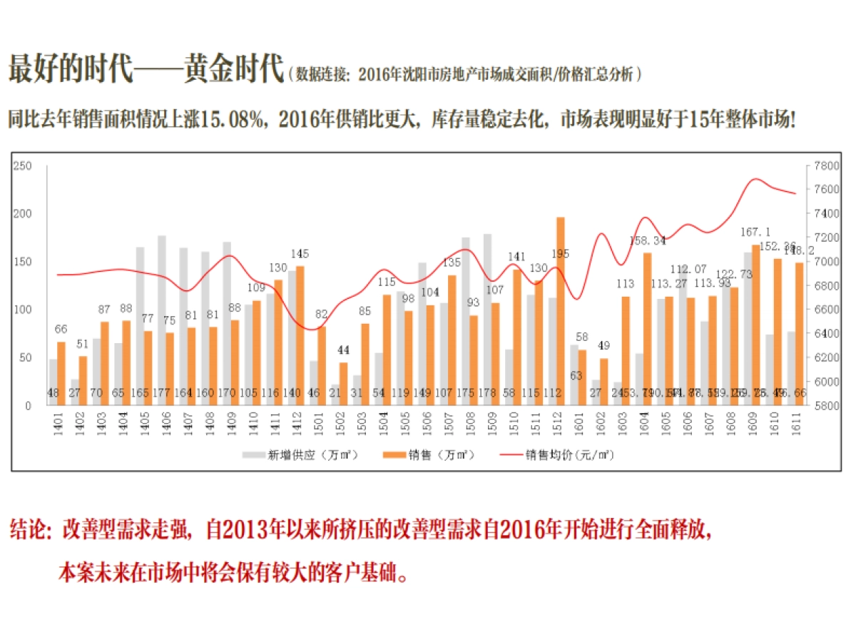 沈阳金地·名著年度推广方案_第10页
