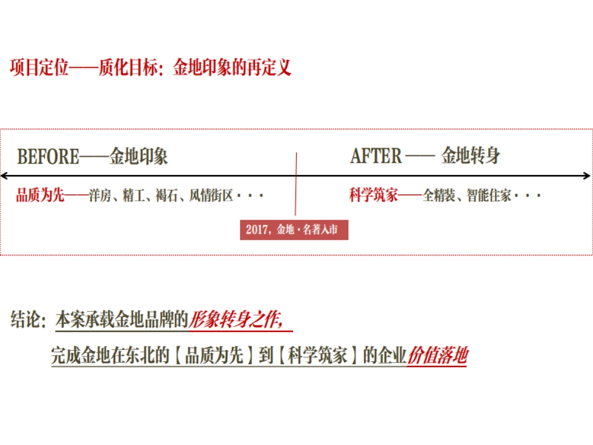 沈阳金地·名著年度推广方案_第5页