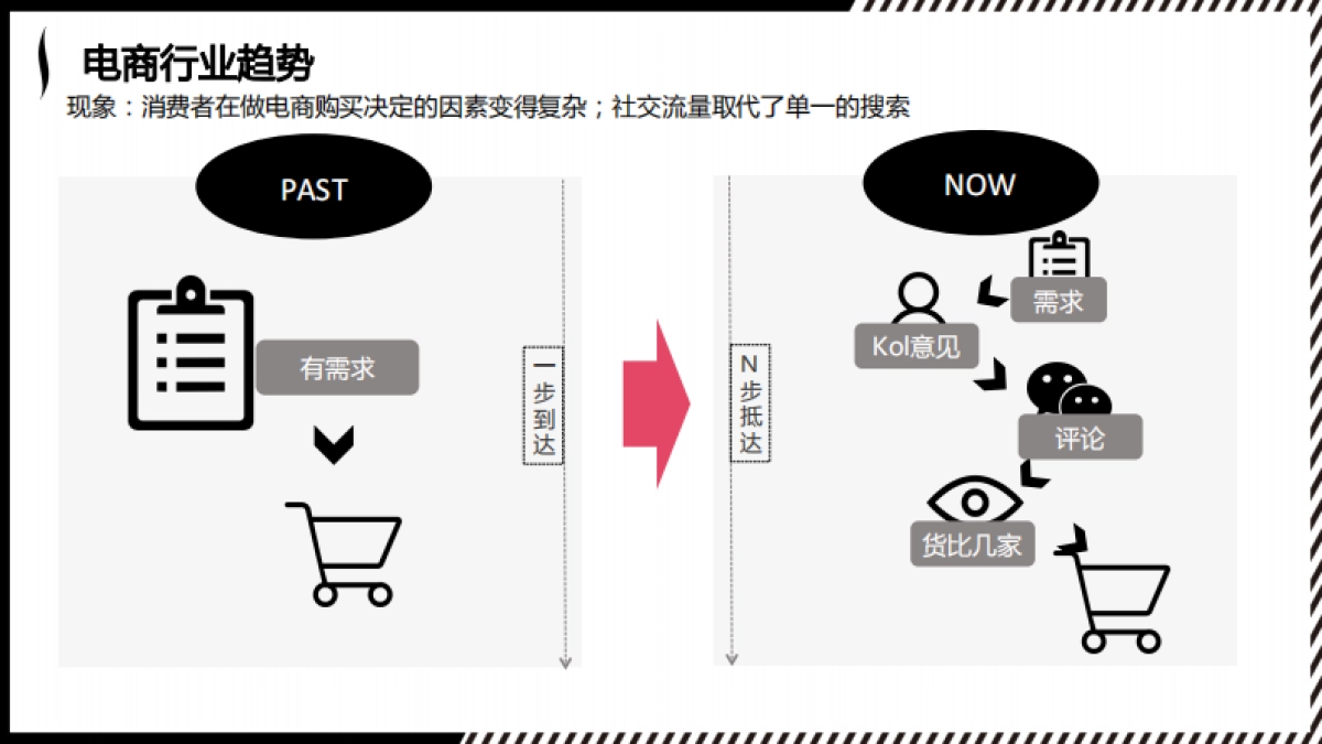 丝芙兰电商项目推广运营建议案－LINKSUS0720_第5页