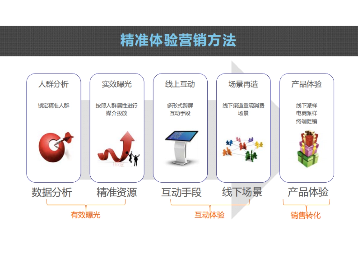 糖果阿尔卑斯全年传播方案最新提案全案_第9页