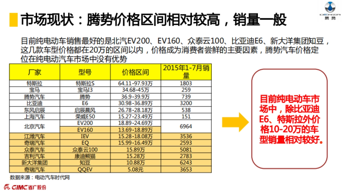 滕势汽车年度媒介推广方案_第6页