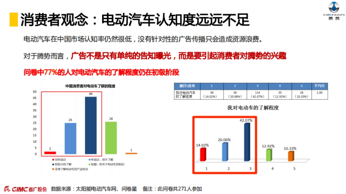 滕势汽车年度媒介推广方案_第7页