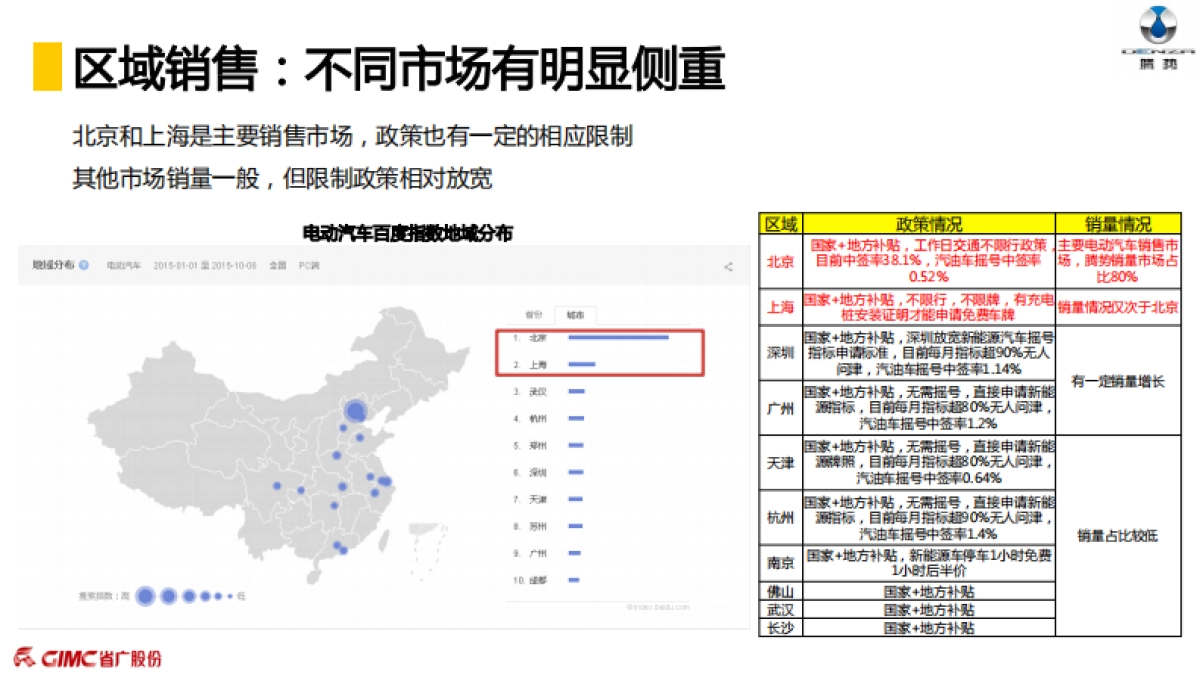 滕势汽车年度媒介推广方案_第9页