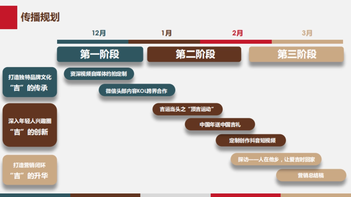 王老吉春节档EPR传播方案_第10页