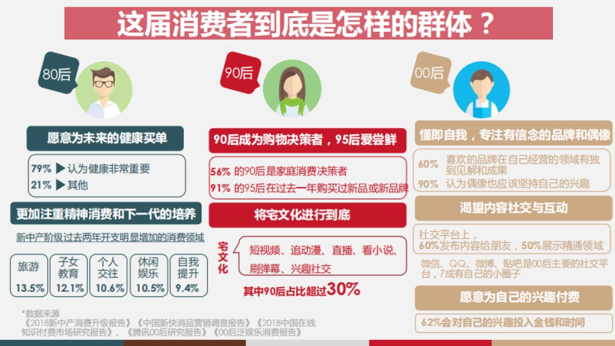 王老吉春节档EPR传播方案_第6页