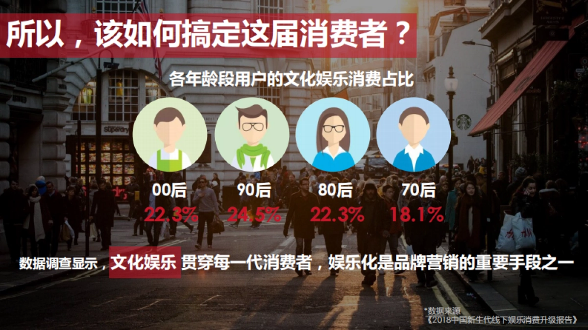 王老吉春节档EPR传播方案_第7页