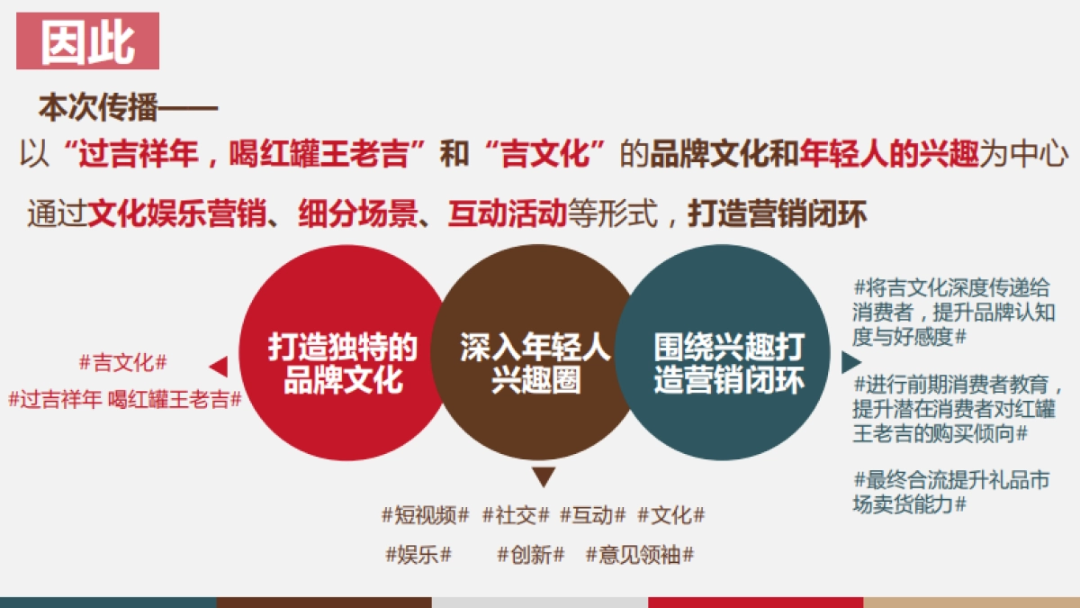 王老吉春节档EPR传播方案_第8页