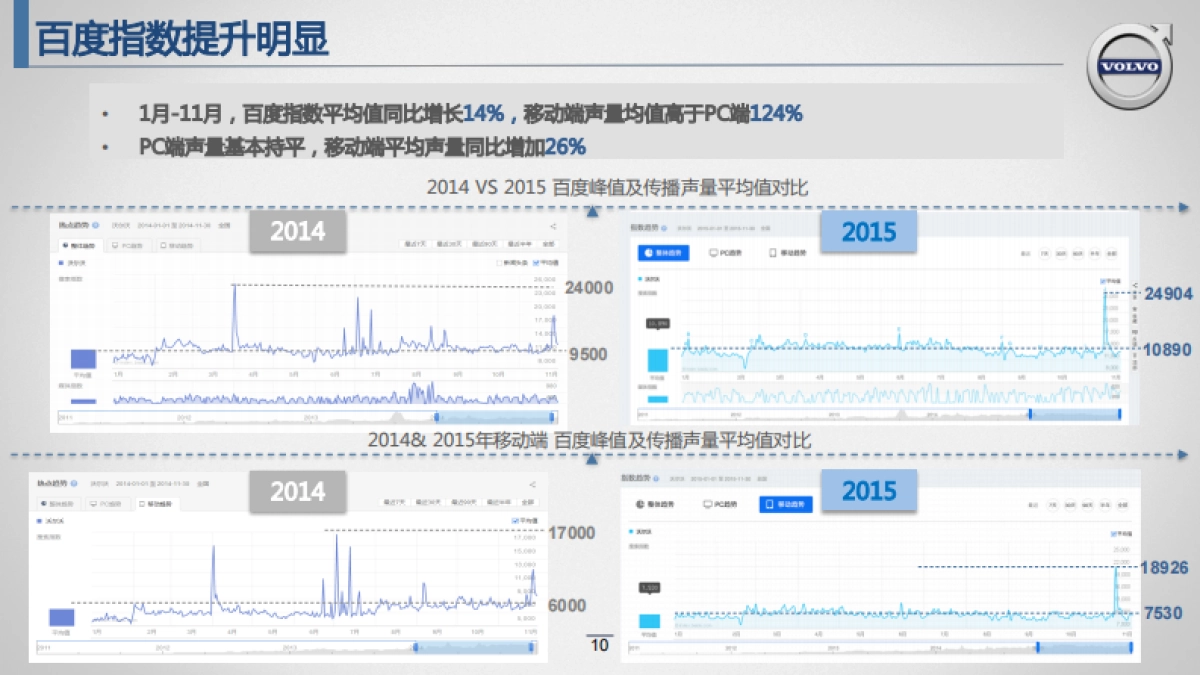 沃尔沃网络传播年度策略方案_第10页
