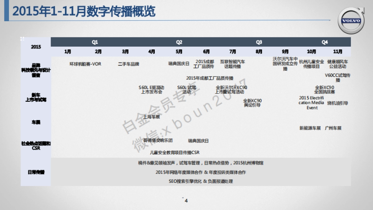 沃尔沃网络传播年度策略方案_第4页