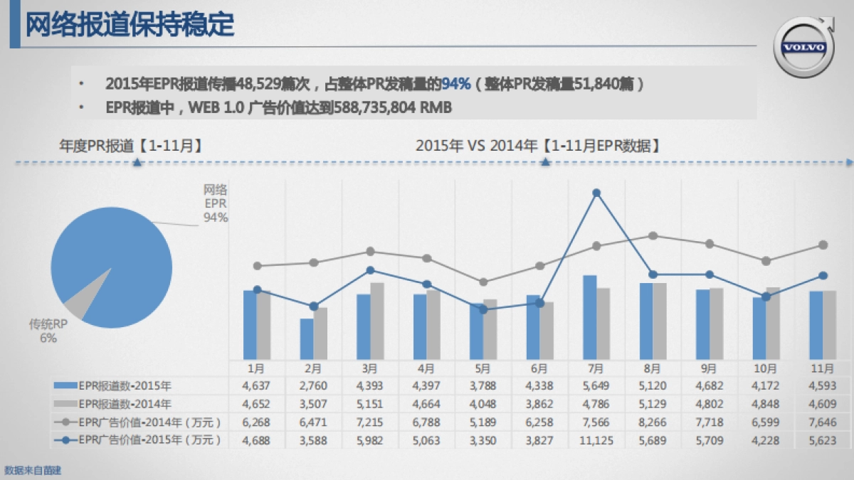 沃尔沃网络传播年度策略方案_第5页