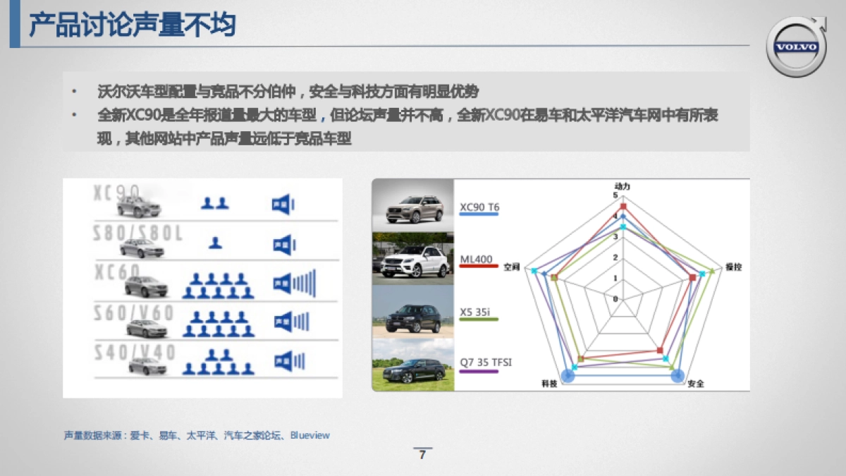 沃尔沃网络传播年度策略方案_第7页