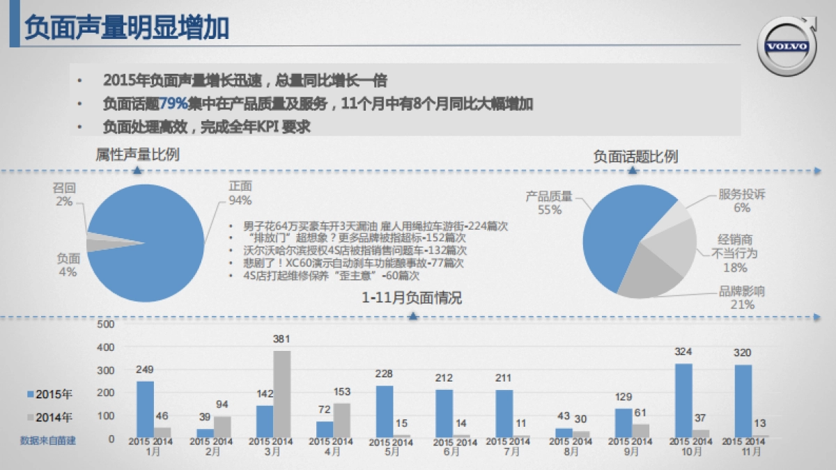沃尔沃网络传播年度策略方案_第8页