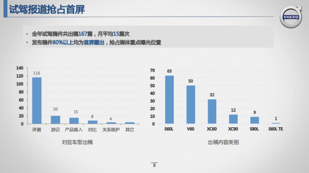 沃尔沃网络传播年度策略方案_第9页