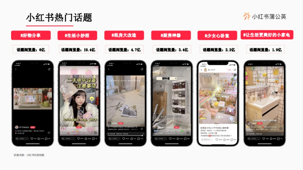 小红书3C电器行业博主投放指南_第7页