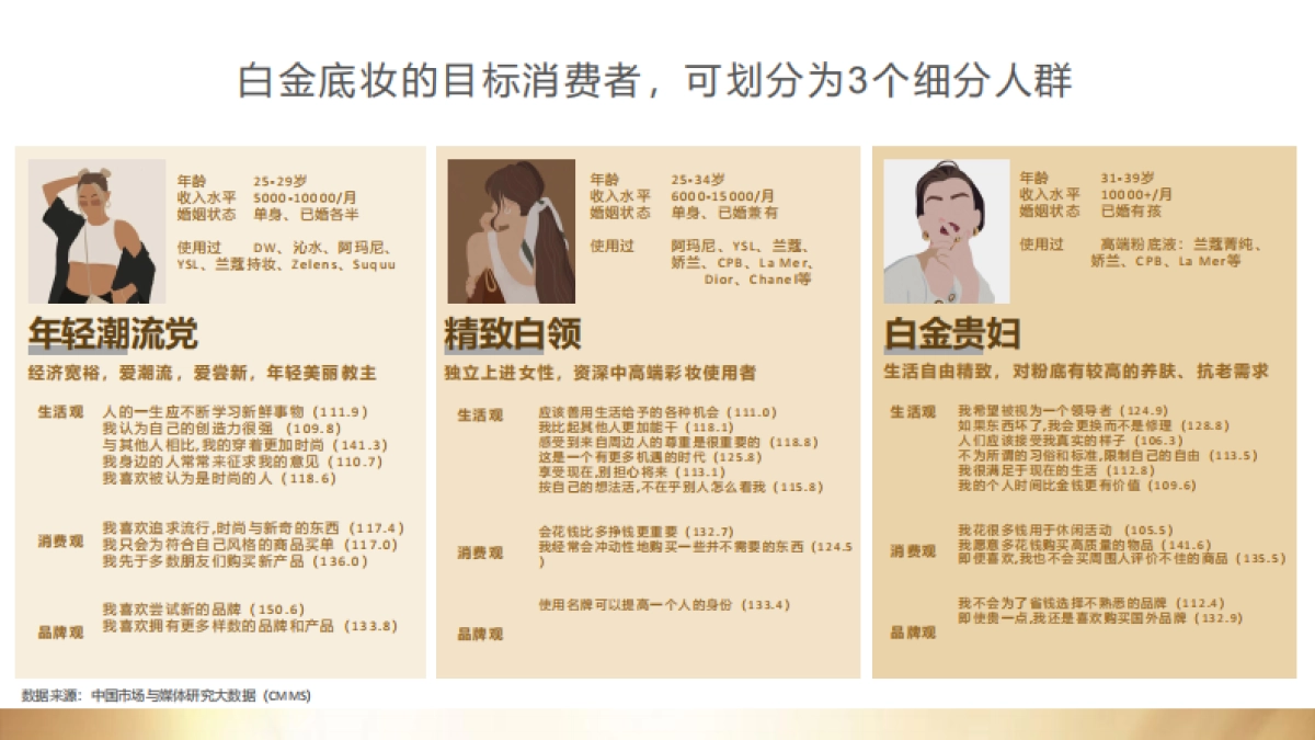 雅诗兰黛白金粉底及气垫12-2月推广方案_第3页