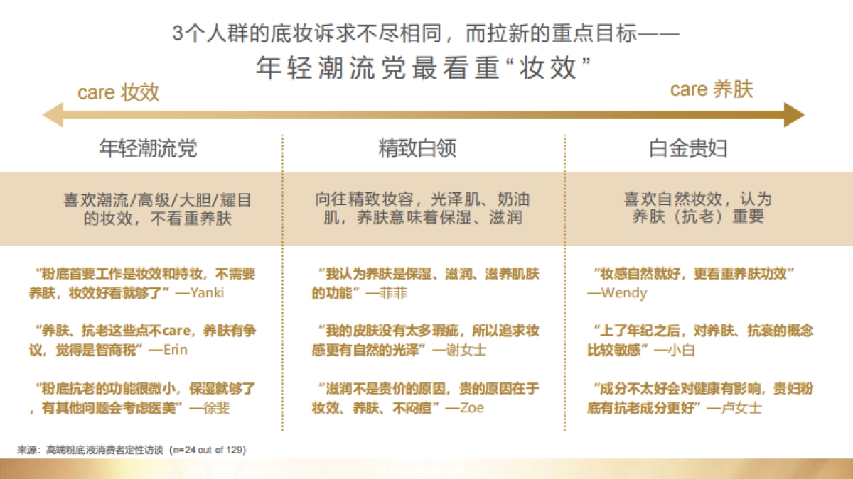雅诗兰黛白金粉底及气垫12-2月推广方案_第4页