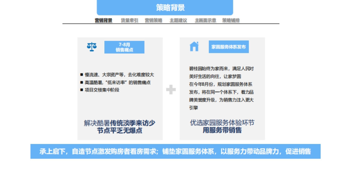 一线房企7-8月双月营销策略推广案_第3页