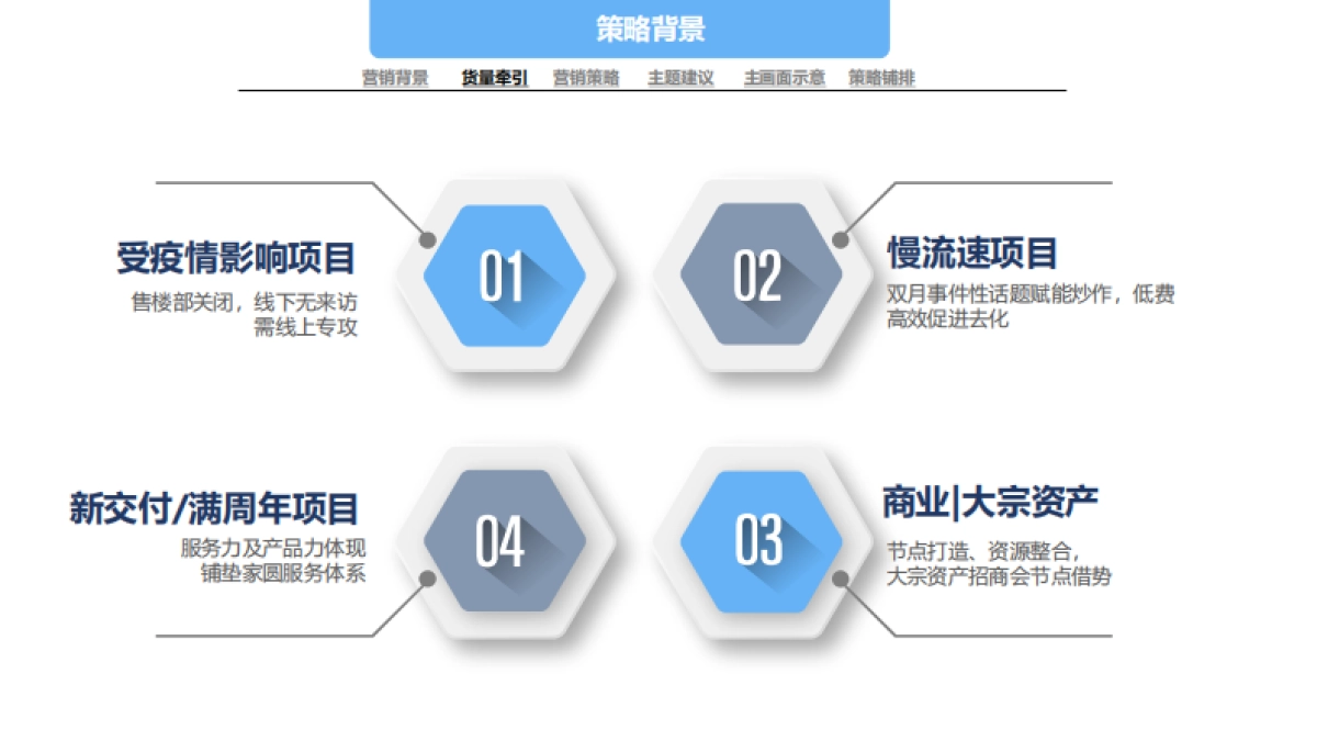 一线房企7-8月双月营销策略推广案_第4页