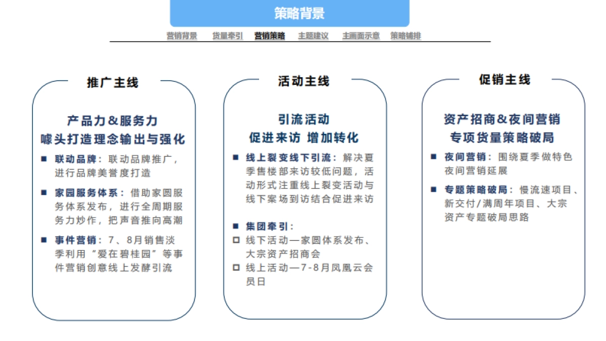 一线房企7-8月双月营销策略推广案_第5页