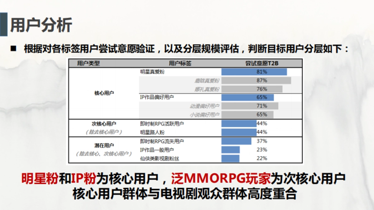 择天记手游上市推广方案_第10页