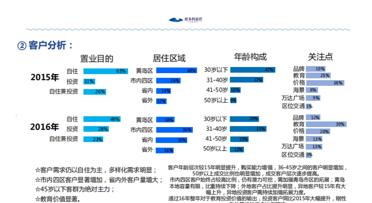 墨声堂-万达维多利亚湾年度整合推广竞标案_第8页