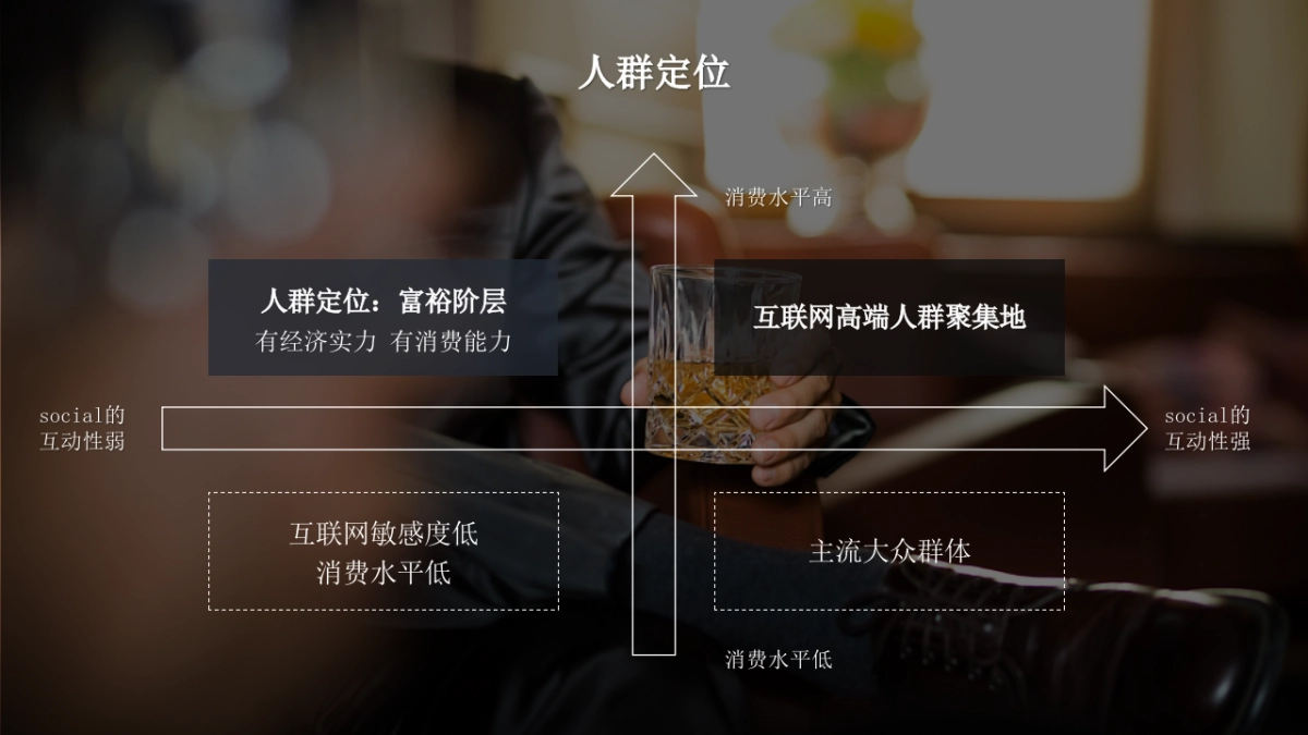 NFT中国品牌传播整合营销方案_第9页