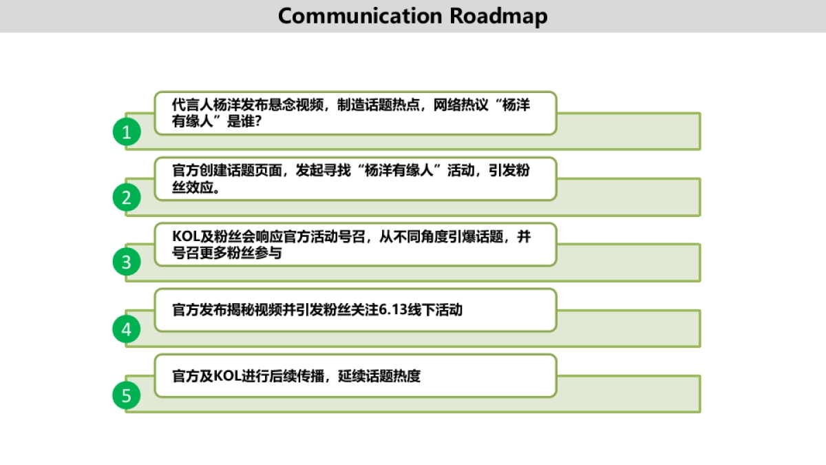 OOPO杨洋有缘人事件营销结案_第5页