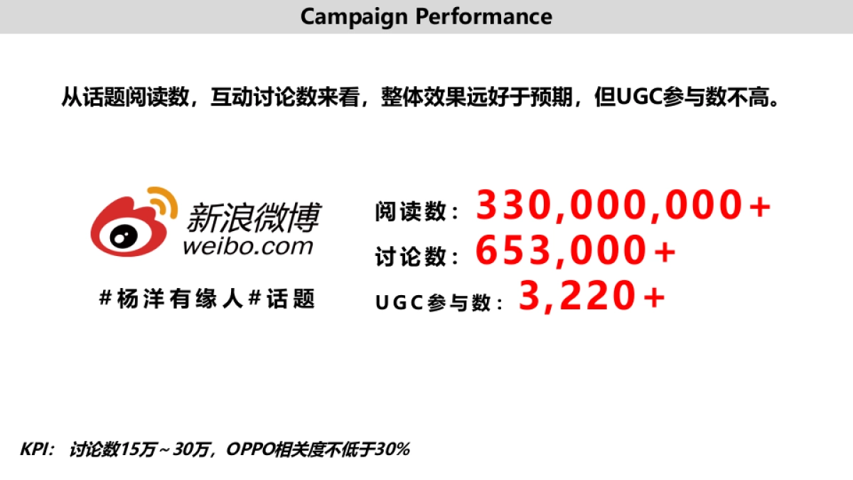 OOPO杨洋有缘人事件营销结案_第7页