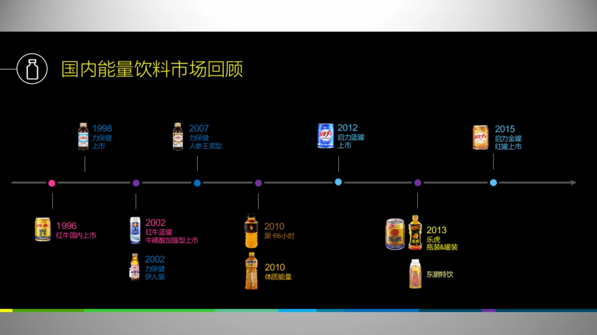 SUPERSHOT能量功能饮料上市策略_第10页