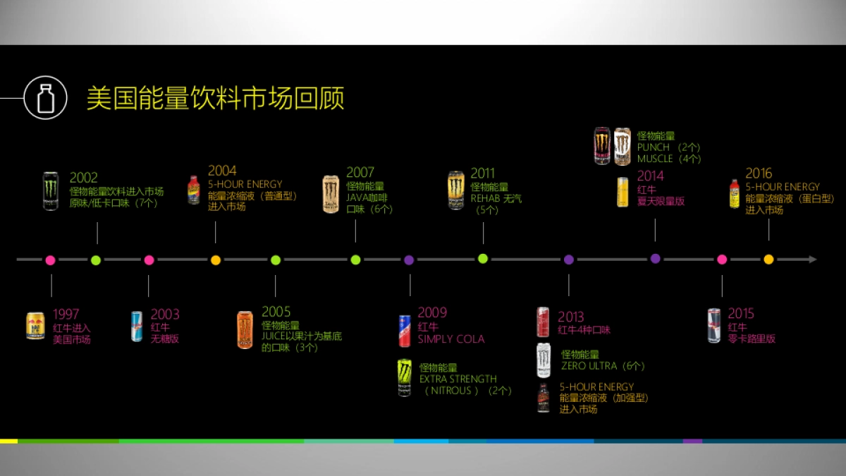 SUPERSHOT能量功能饮料上市策略_第6页