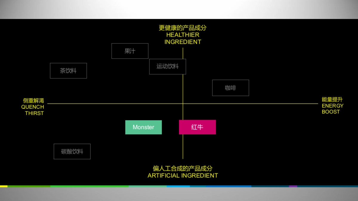 SUPERSHOT能量功能饮料上市策略_第7页