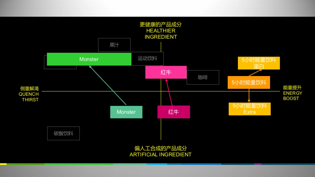 SUPERSHOT能量功能饮料上市策略_第8页