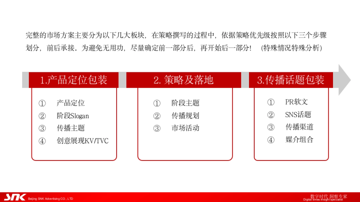 S类策略服务模板_第2页