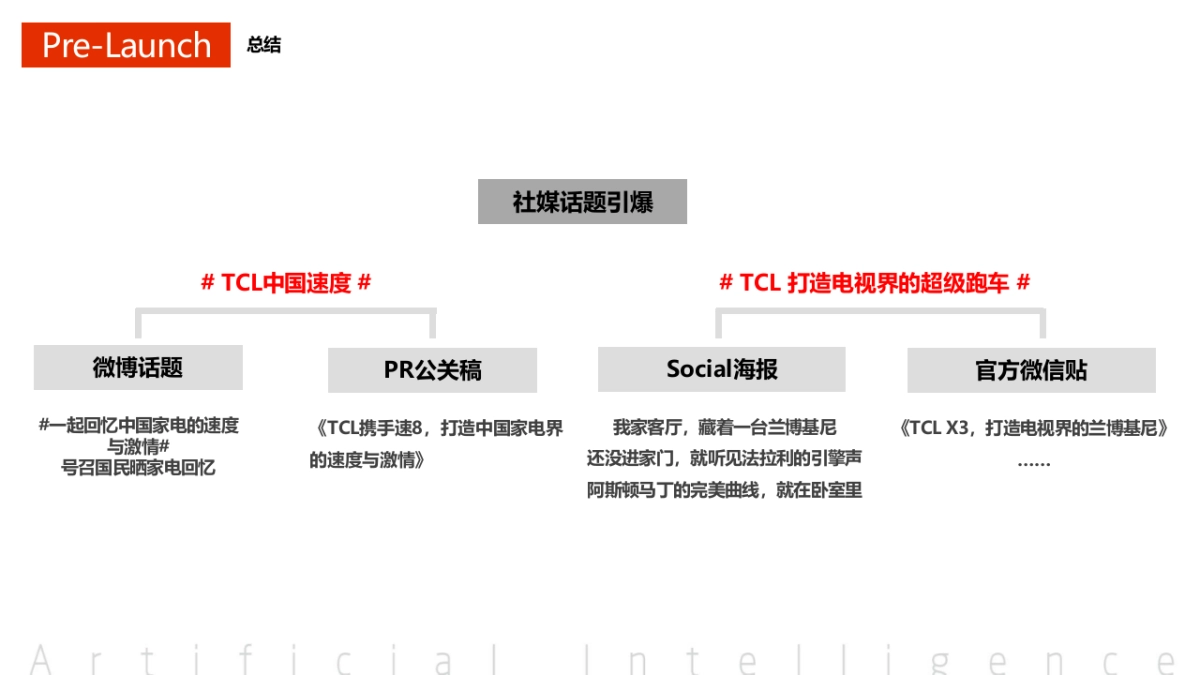 TCL&《速8》联推整合营销传播_第9页