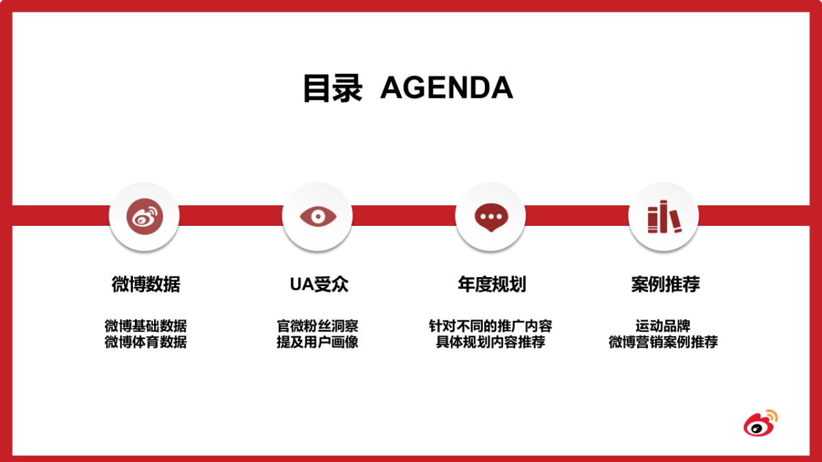 UA安德玛微博营销建议_第2页