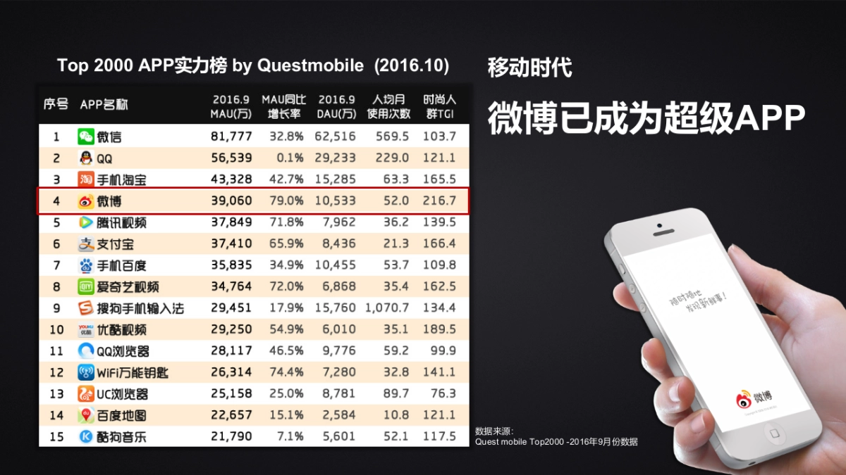 UA安德玛微博营销建议_第4页