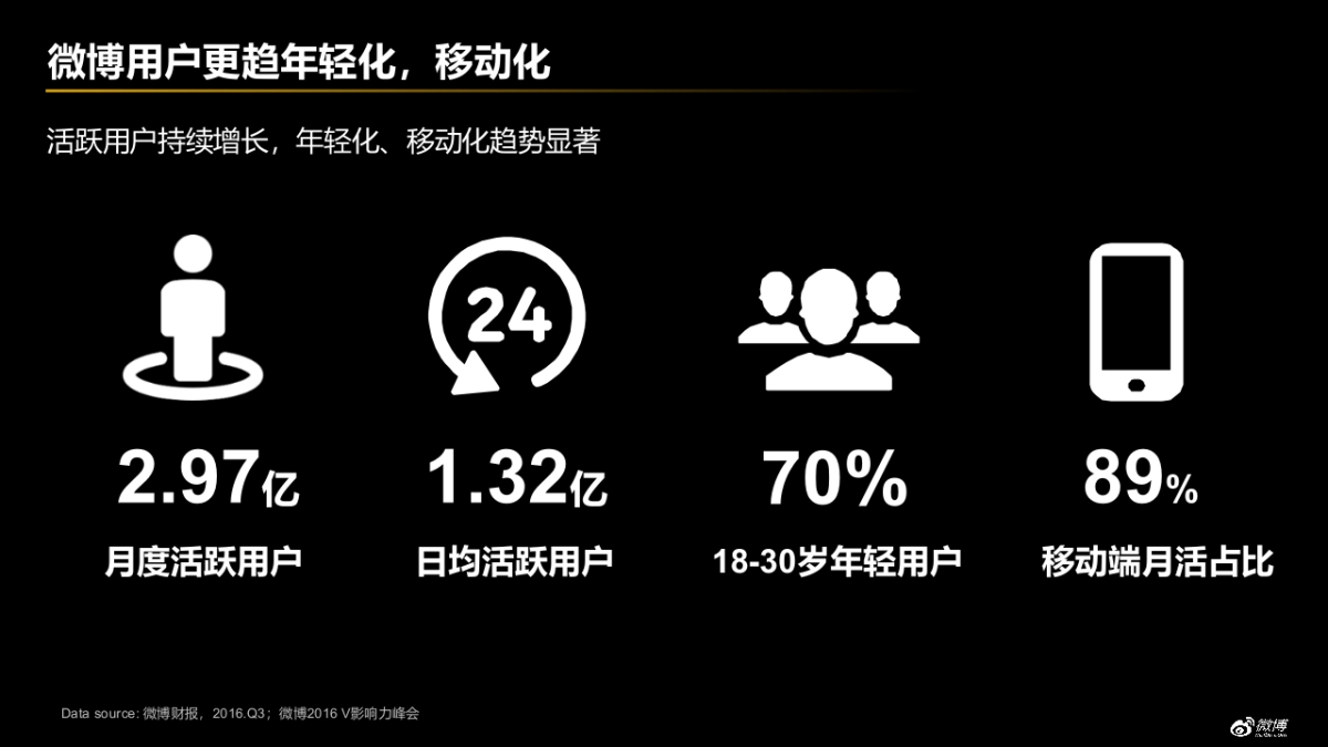 UA安德玛微博营销建议_第5页