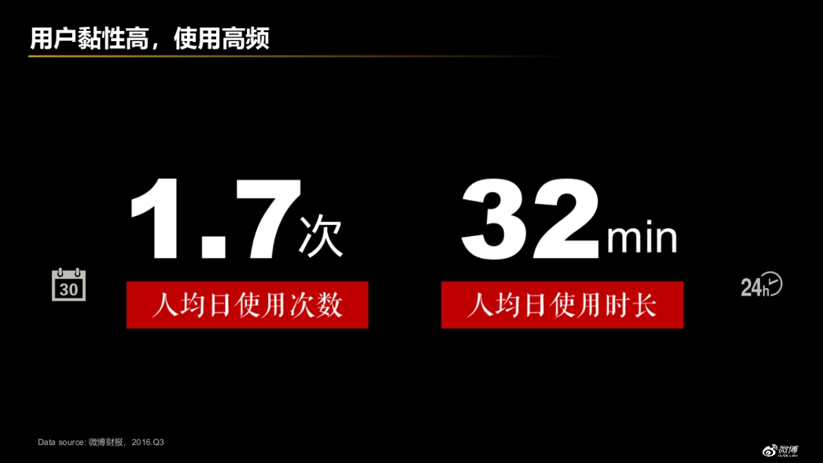 UA安德玛微博营销建议_第6页