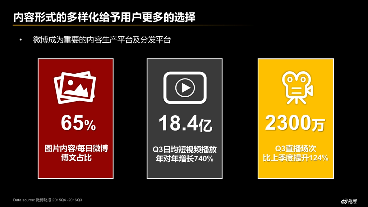UA安德玛微博营销建议_第7页