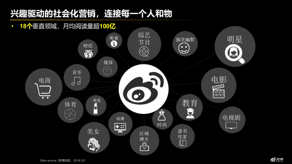 UA安德玛微博营销建议_第8页