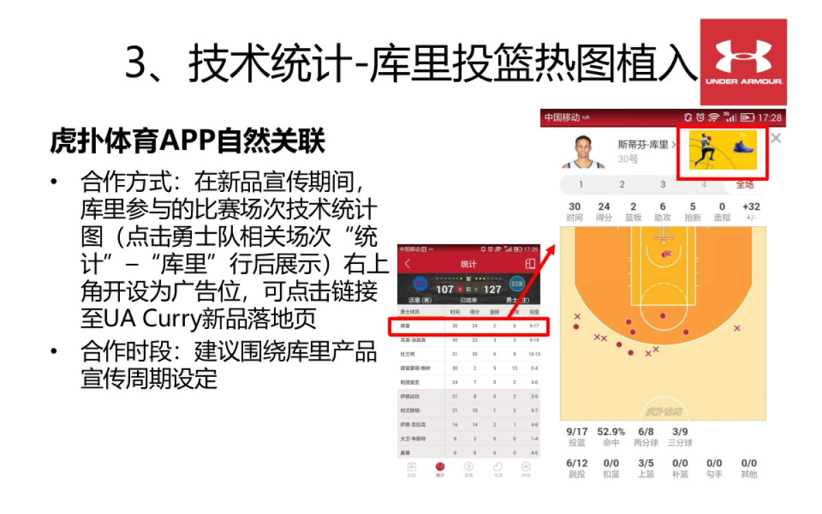 Under Armour-虎扑年度营销建议_第10页