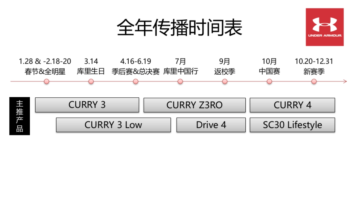 Under Armour-虎扑年度营销建议_第3页