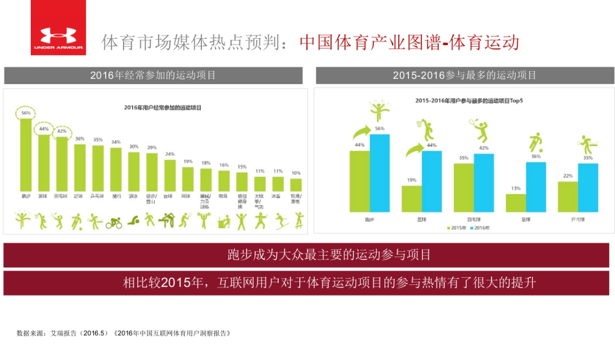 Under Armour互联网营销策略方案_第10页