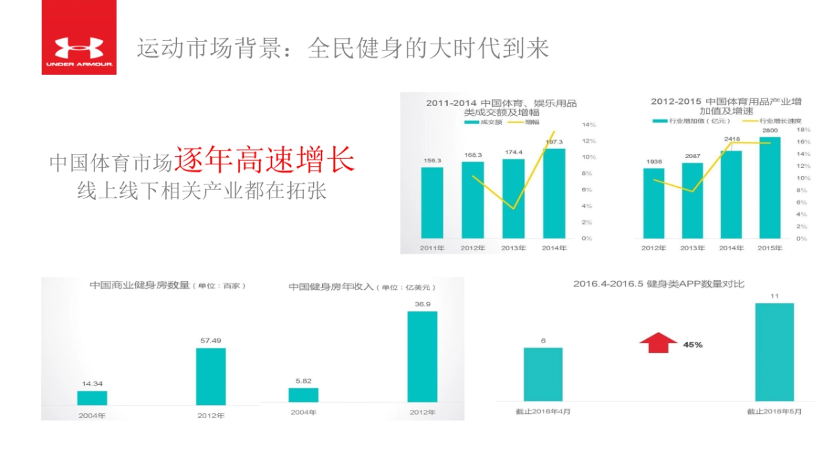 Under Armour互联网营销策略方案_第6页