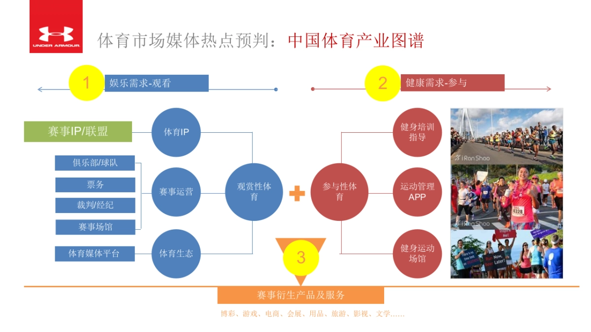 Under Armour互联网营销策略方案_第7页