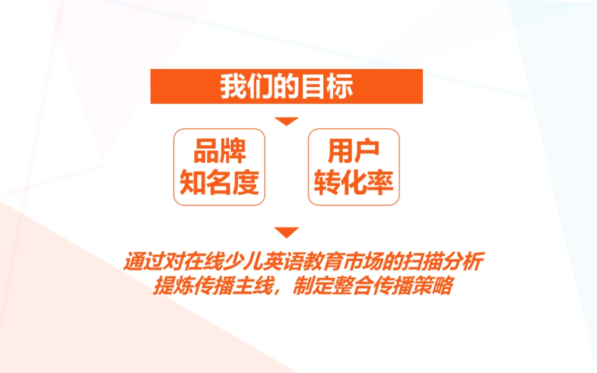 VIPKID月整合营销传播方案_第2页